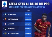 开云足球直播-关于罗马大将受伤报销，球队实力受损的信息