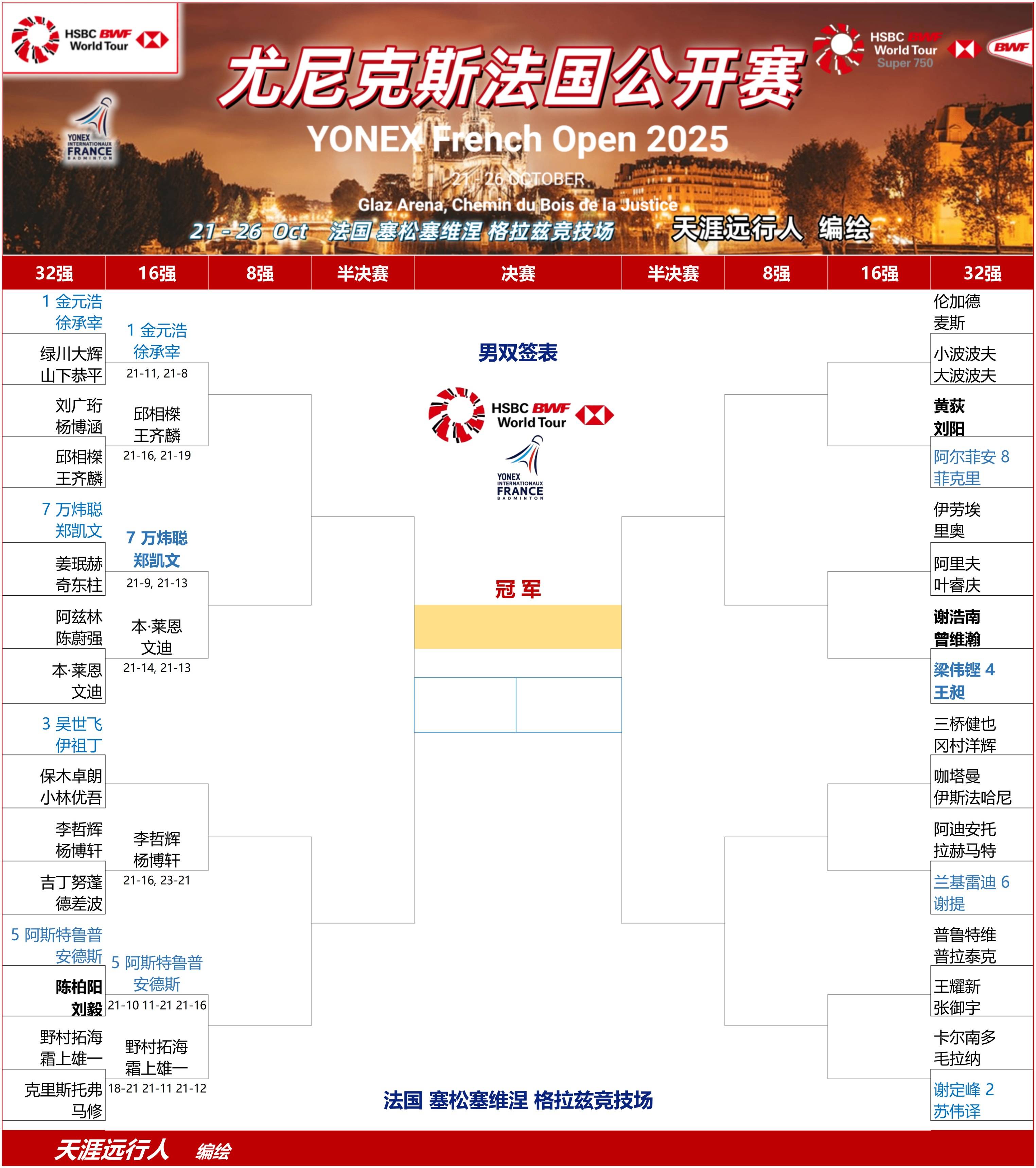 关于丹麦羽毛球队鏖战韩国羽毛球队,谌龙制霸全场的信息 关于丹麦羽毛球队鏖战韩国羽毛球队,谌龙制霸全场的信息