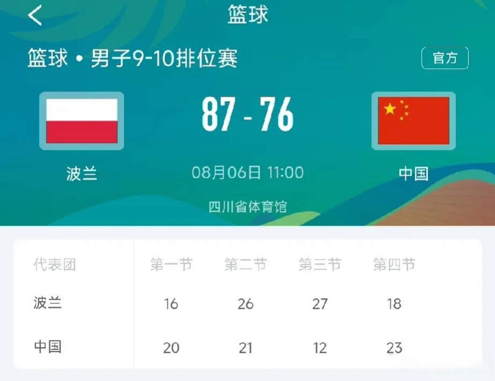 捷克队深夜绝杀，晋级夺冠赛