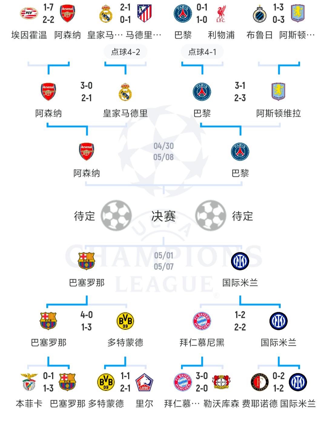 包含欧预赛胜负比分揭晓，胜者领跑的词条
